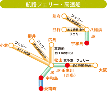 航路フェリー、高速船の画像