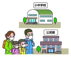 立退き避難(水平避難)の画像