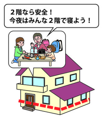 屋内安全確保(垂直避難)