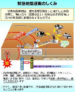 緊急地震速報のしくみ