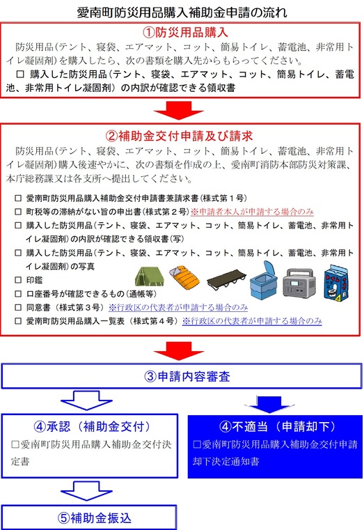 愛南町防災用品購入補助金申請の流れ