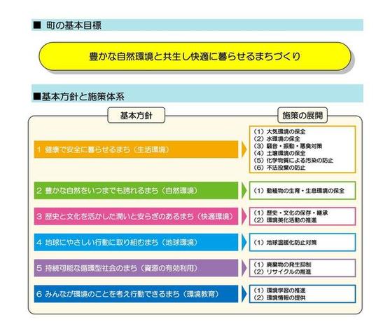 第2次愛南町環境基本計画改訂版の概要の画像