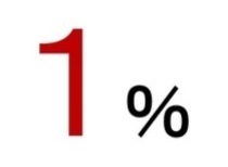 1%の画像