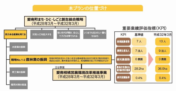 本プランの位置づけの画像